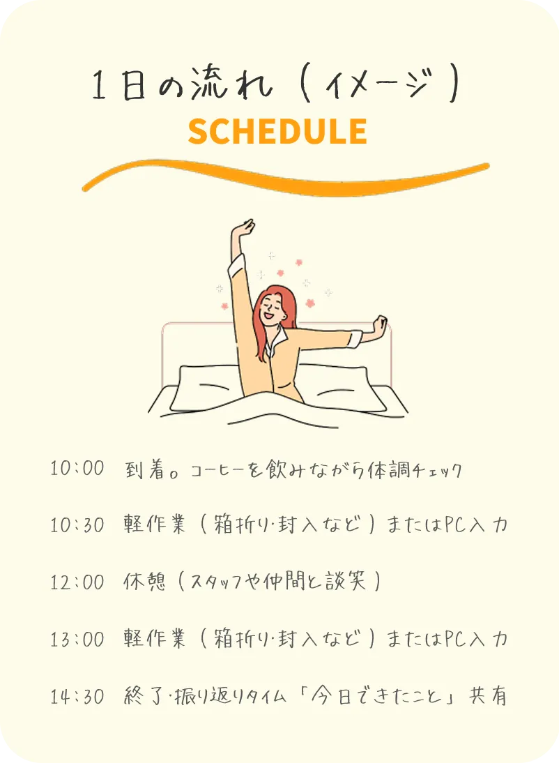 1日のスケジュール